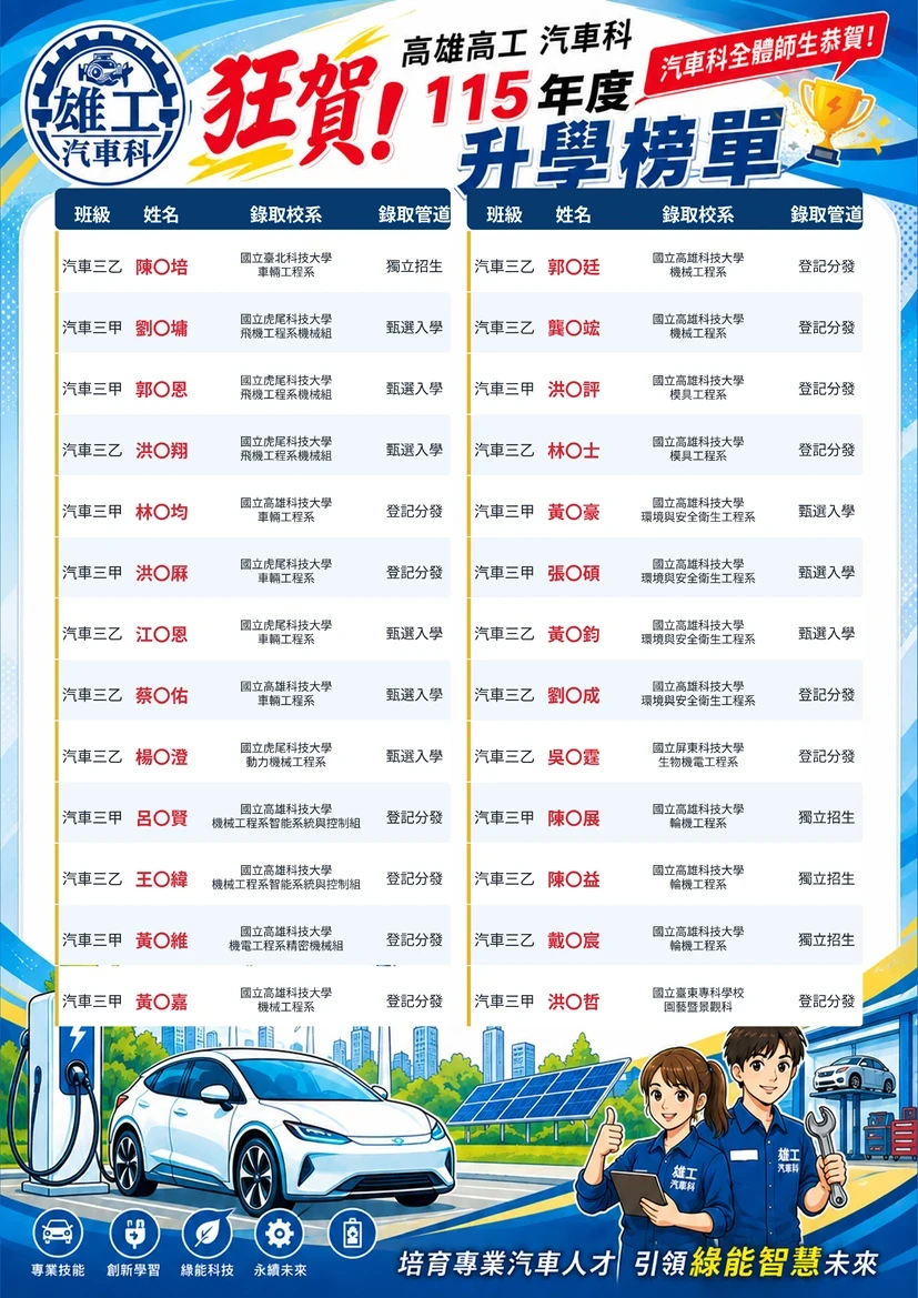 高雄高工汽車科 115 年度升學榜單海報